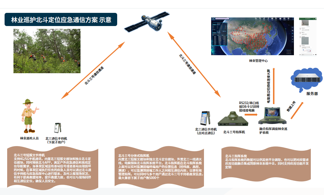 林业巡护方案.png