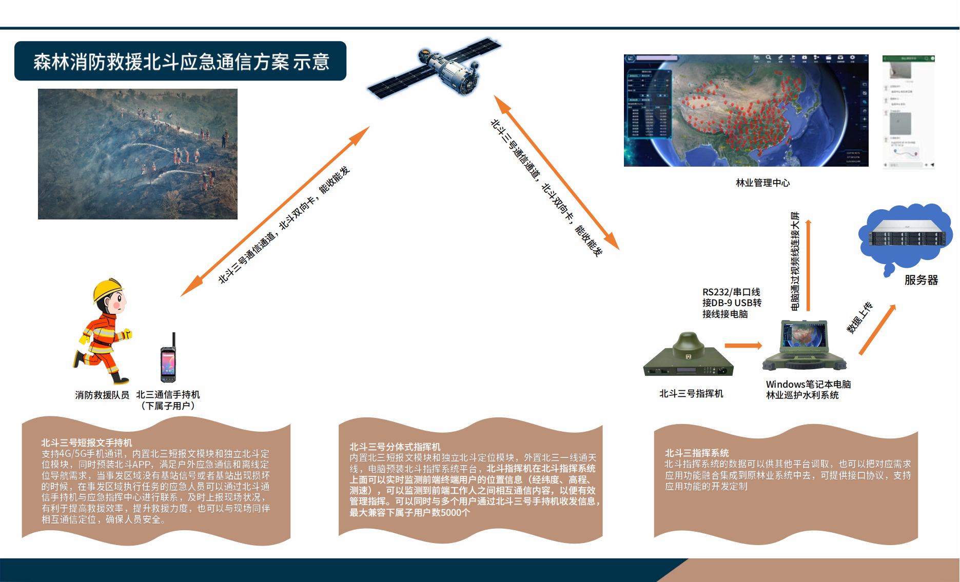 北斗通信解决方案（全）森林消防.png