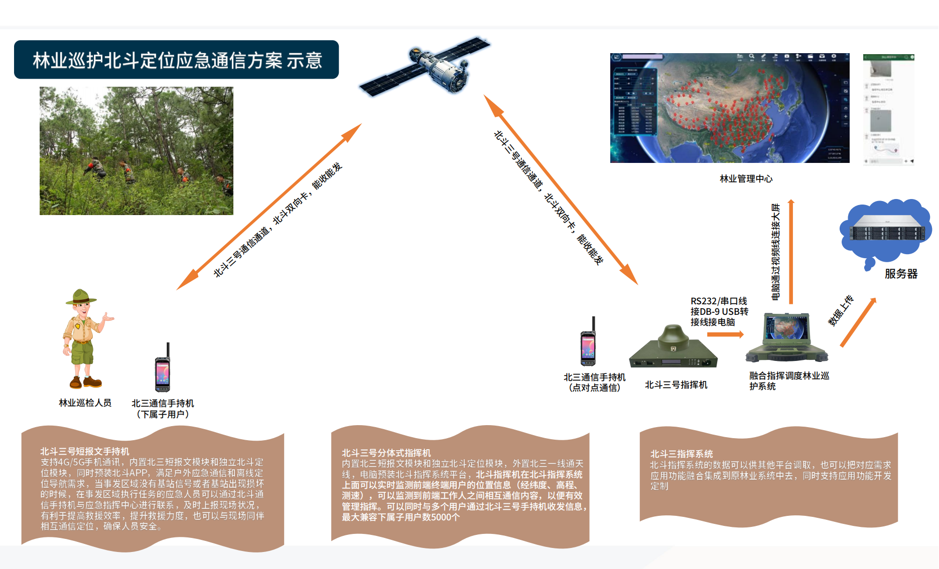 北斗通信解决方案（全）2024_03.png