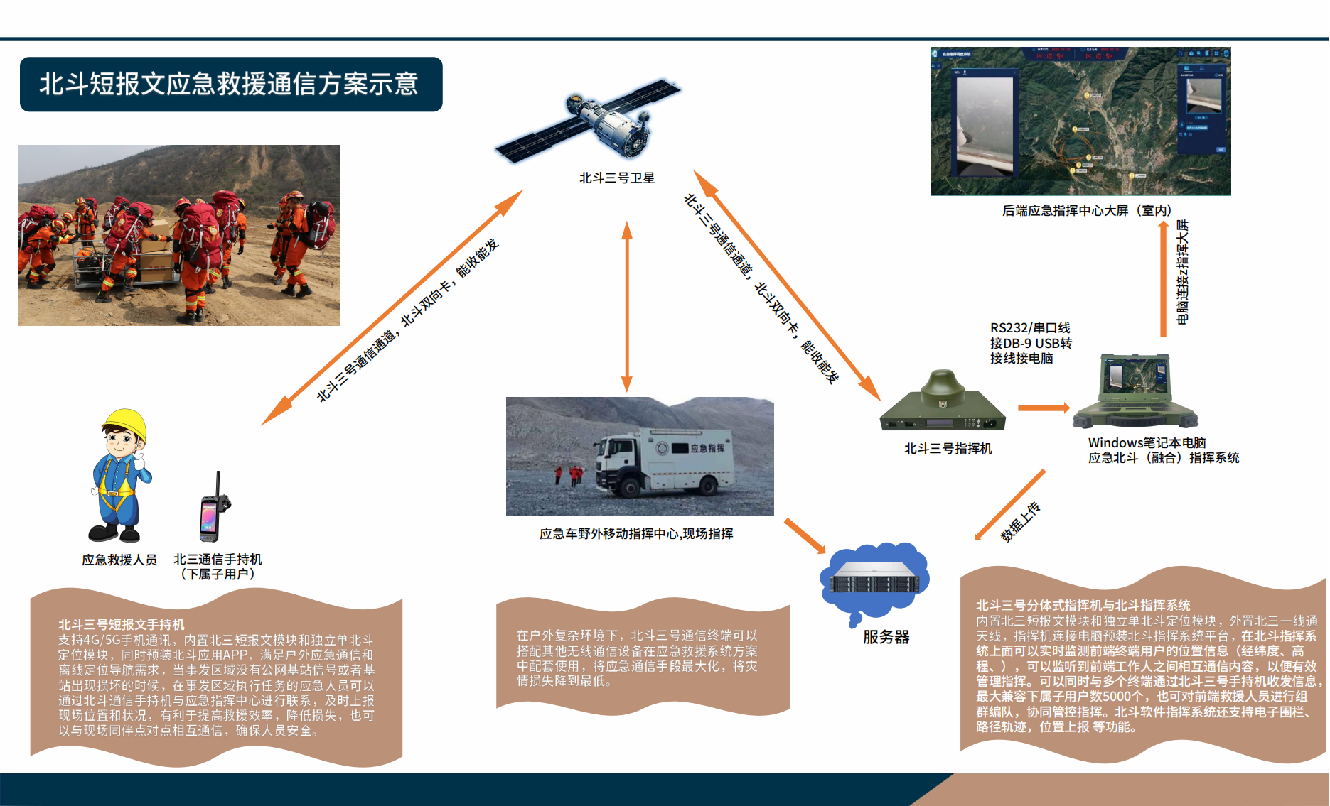 北斗通信解决方案应急救援通信示意图.png