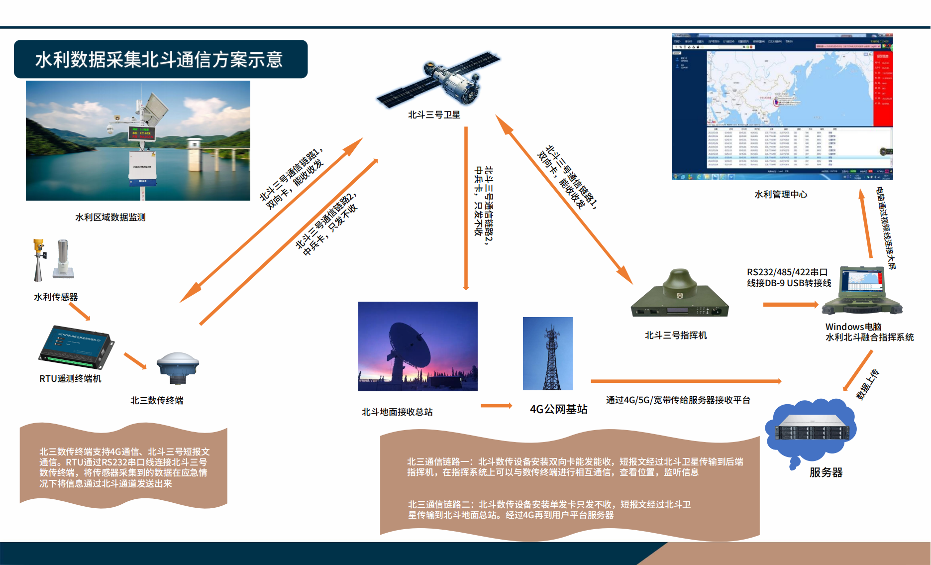 北斗通信解决方案（全）2024_02.png