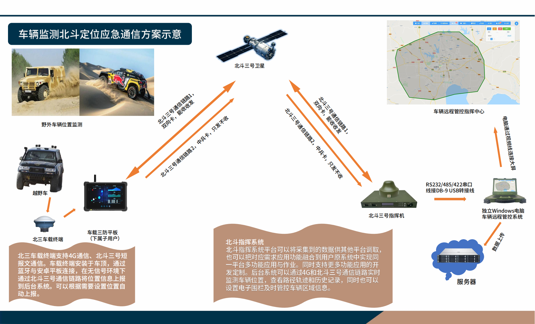 北斗通信解决方案（全）2024_06.png
