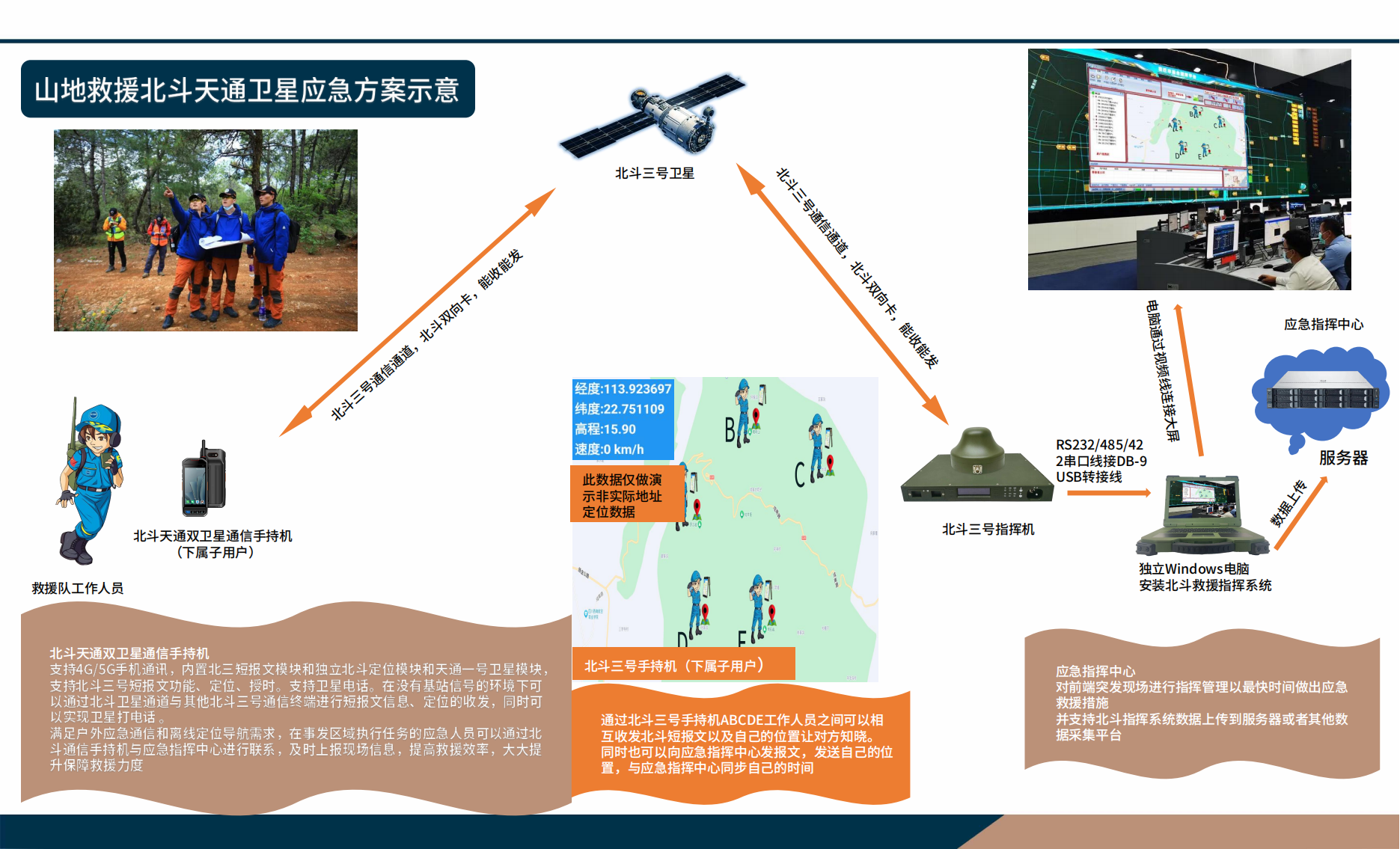 北斗通信解决方案（全）2024_07.png