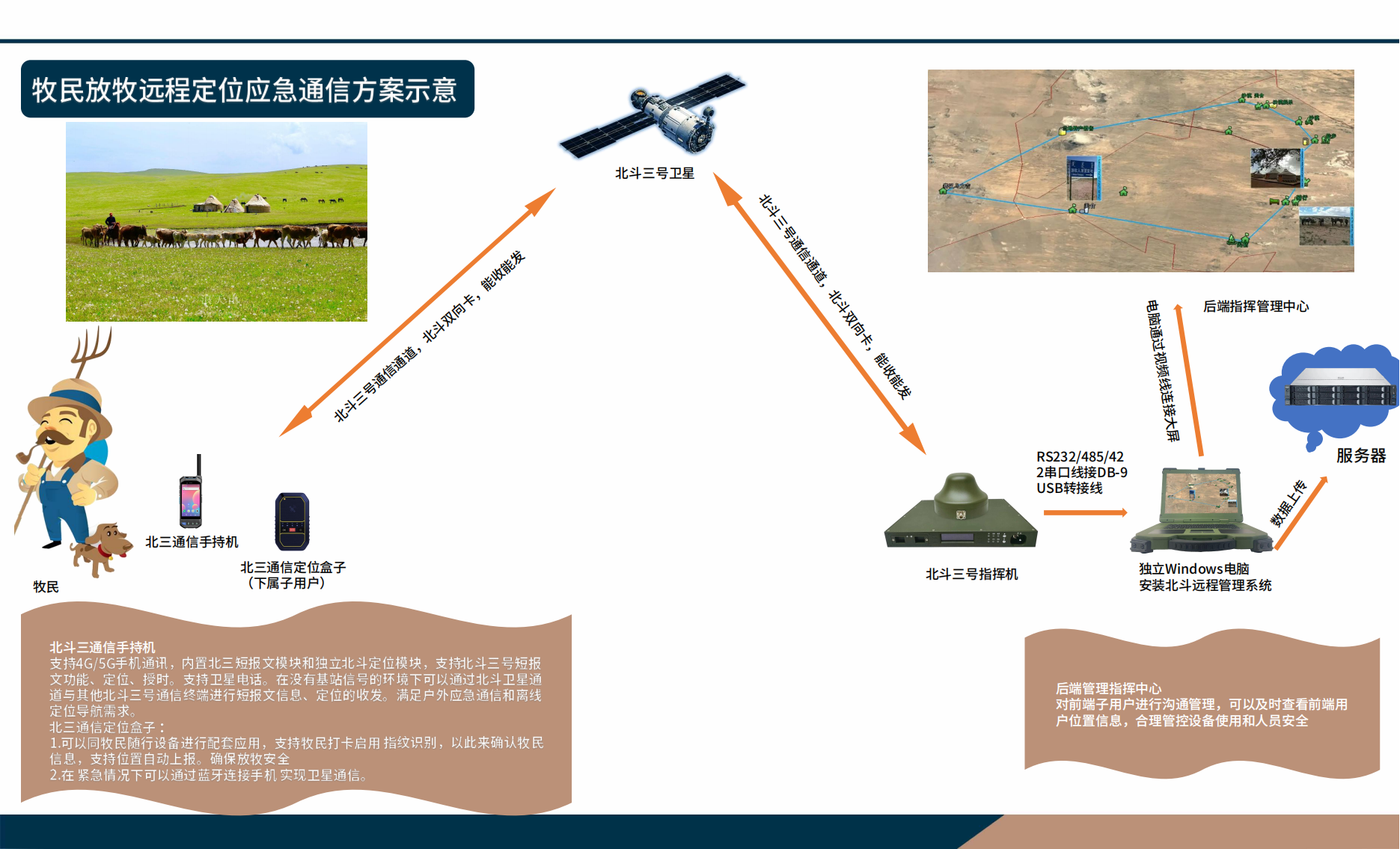 北斗通信解决方案（全）2024_08.png