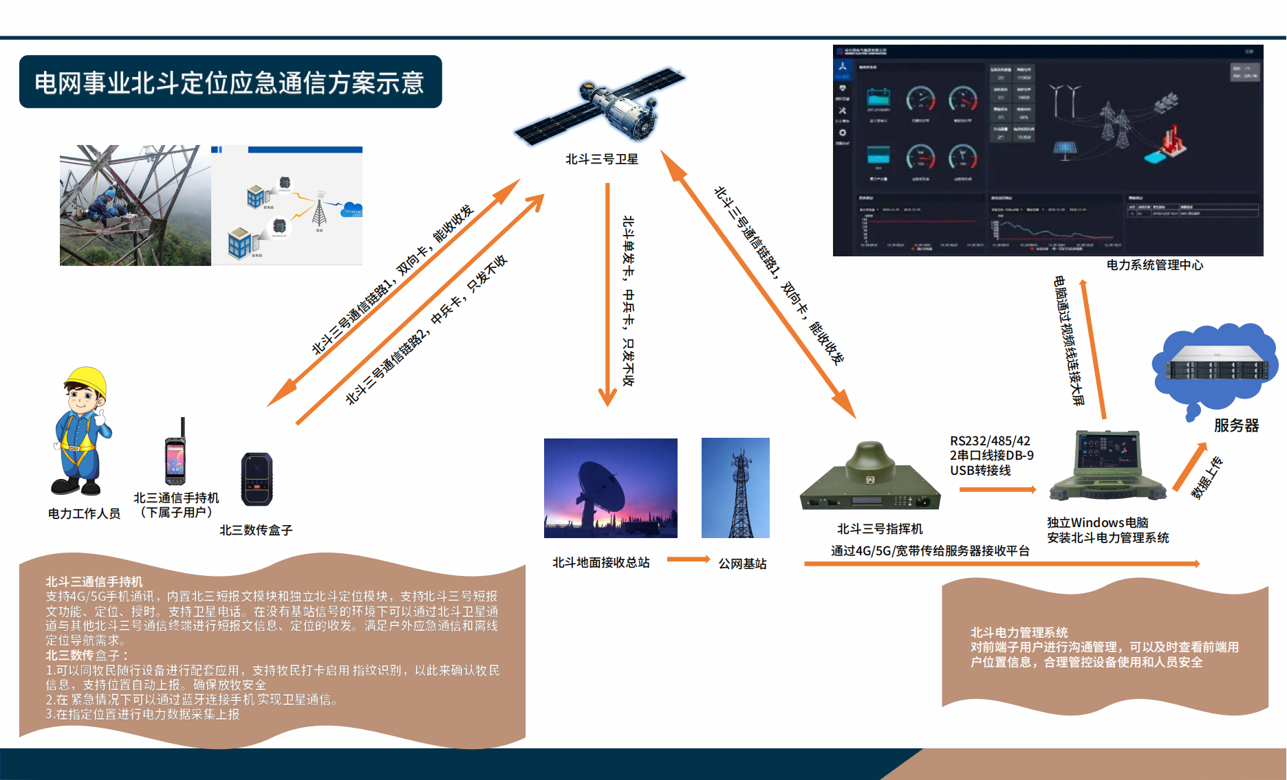 北斗通信解决方案（全）2024_09.png
