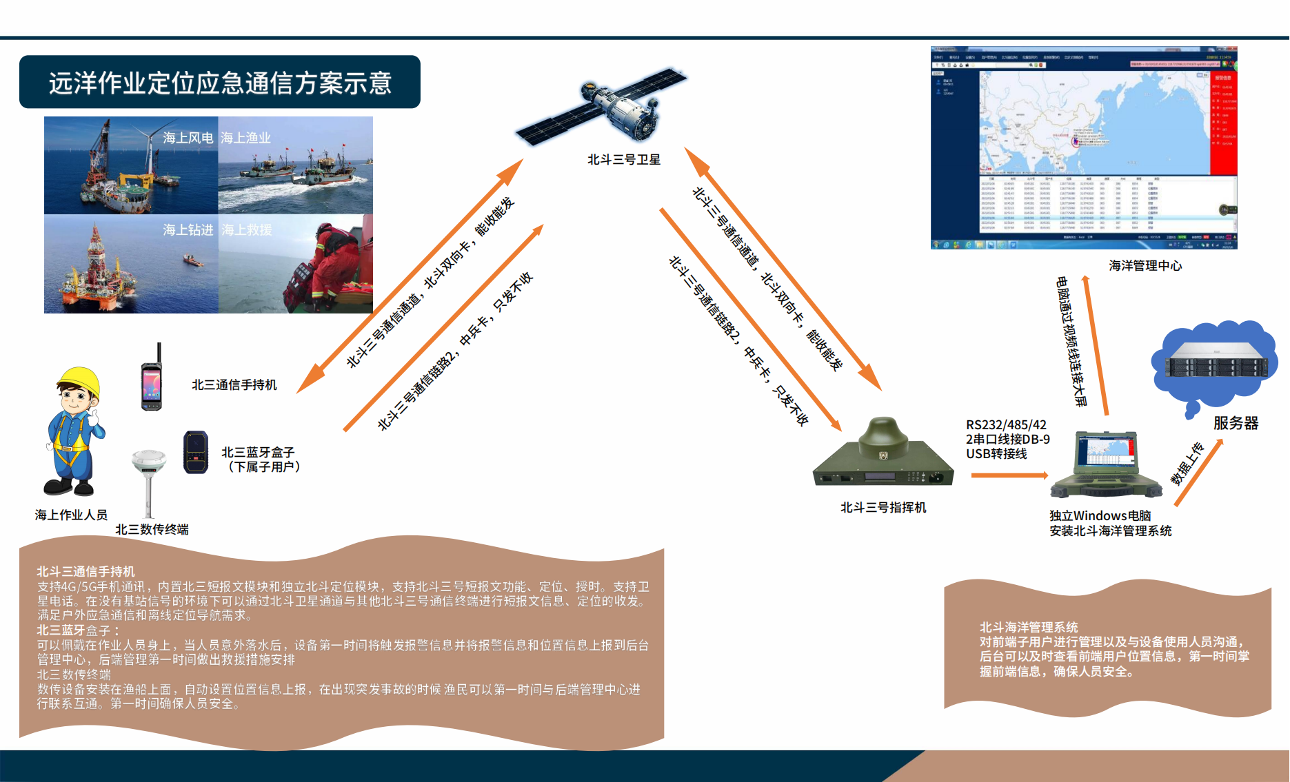 北斗通信解决方案（全）2024_11.png