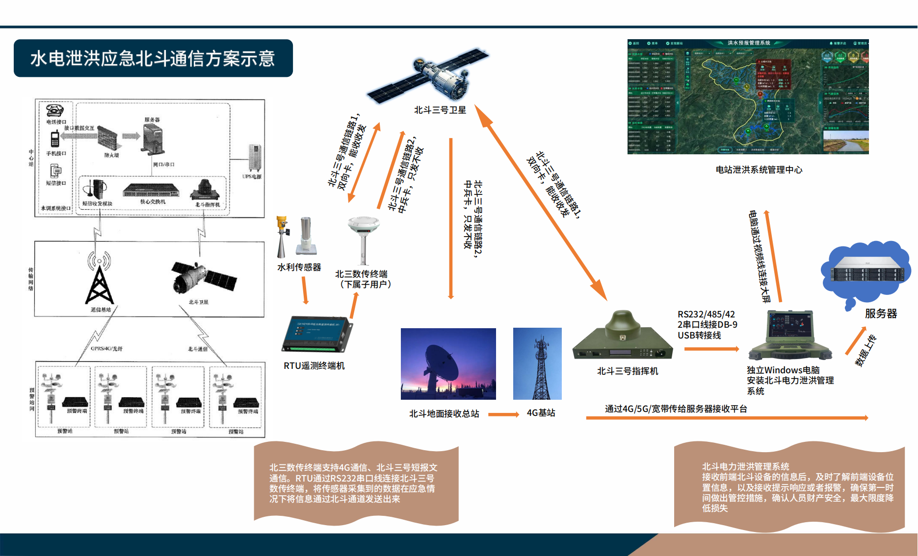 北斗通信解决方案（全）2024_10(2).png