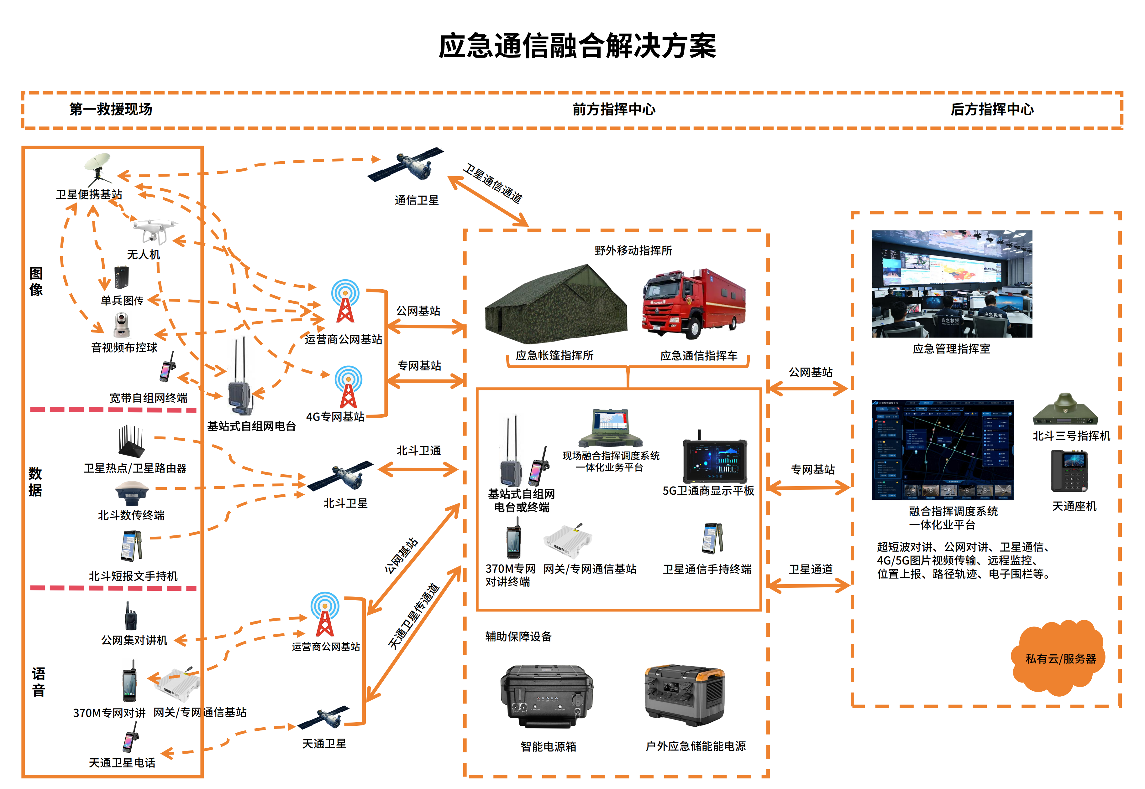 应急救援融合通信解决方案示意图.png