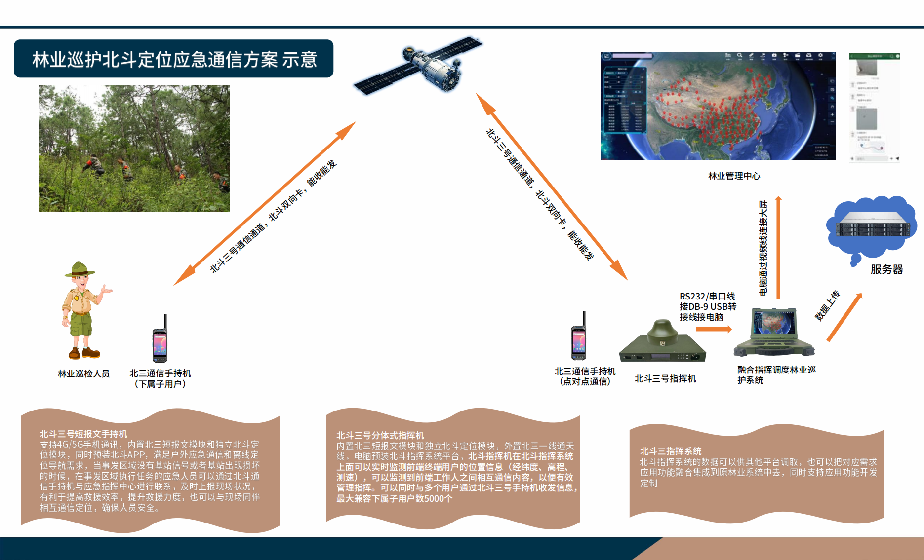 北斗通信解决方案（全）2024_03(1).png