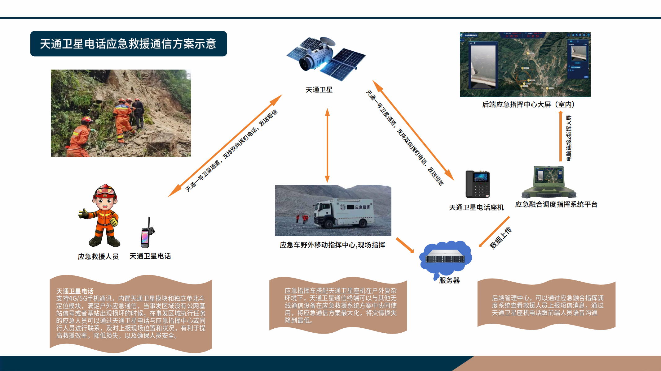天通卫星通信方案_00.png